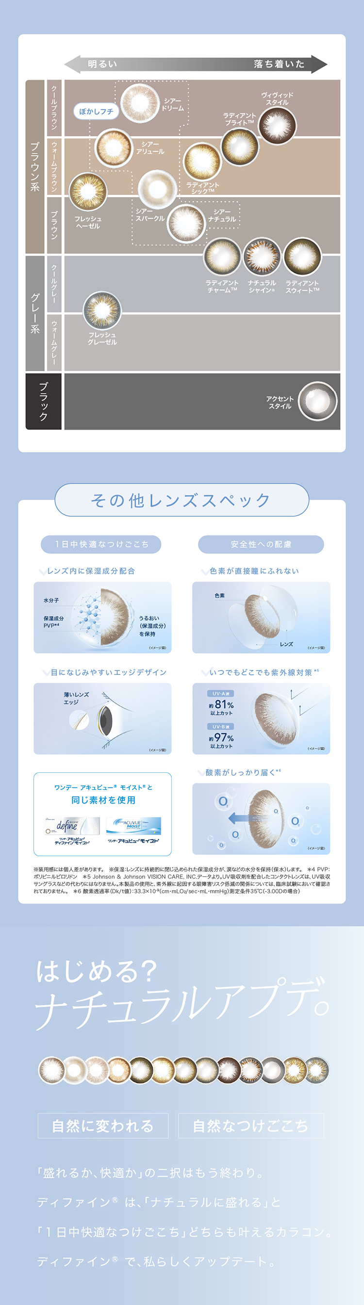 Johnson and Johnson 1day ACUVUE define Moist ジョンソン・エンド・ジョンソン 2026年新色アドキット カズハ KAZUHA